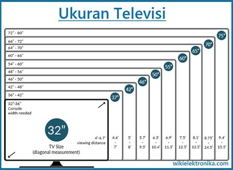 √ 15+ Daftar Ukuran TV LED dalam CM Terlengkap