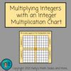 Integer Multiplication Chart