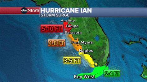 Hurricane Ian: Why the Gulf Coast -- especially in Florida -- is so ...