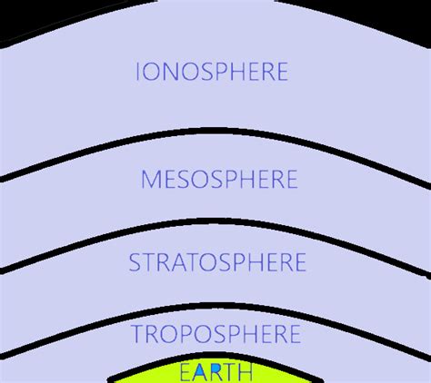 In which layer of the atmosphere, ozone is maximum concentrated?(a ...