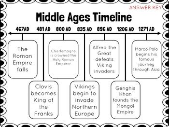 Medieval Timeline Of Events