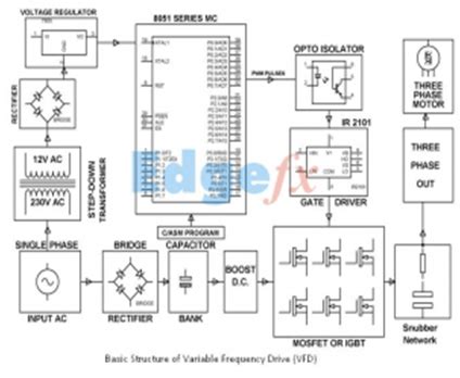 Variable Frequency Drive Circuit Diagram Pdf - Wiring Diagram