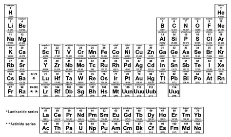 Periodic Table Black And White Printable - Printable Templates