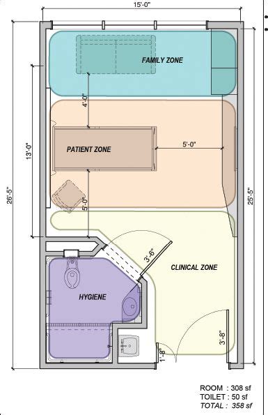 Using evidence-based strategies to design safe, efficient, and ...