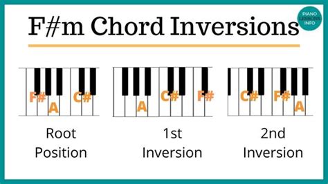 F#m Piano Chord: How to Play It, Inversions, & Progressions