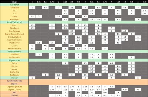 Rico Reed Strength Chart