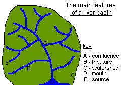 GeoTopics @ GeoNet