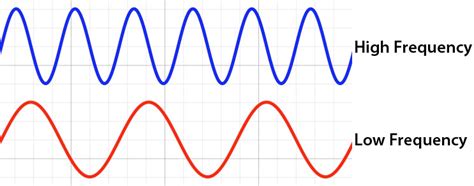 high_low_freq2 - zZounds Music Blog