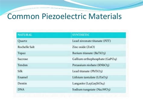 Piezoelectric Materials