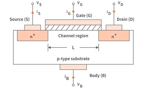 A Self Cascode Nmos Transistor B Equivalent Nmos Transistor