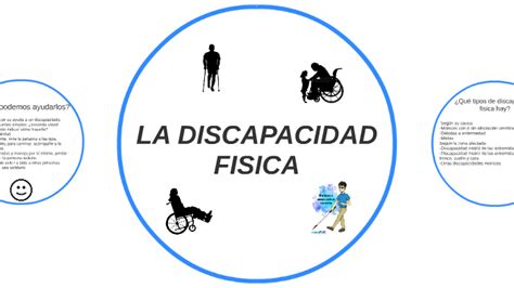 LA DISCAPACIDAD FISICA by gabriel ochatoma cabrera on Prezi