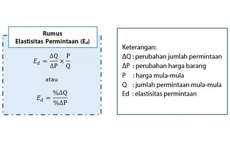 Rumus Dan Cara Menghitung Elastisitas Permintaan Mobile Legends Riset | The Best Porn Website