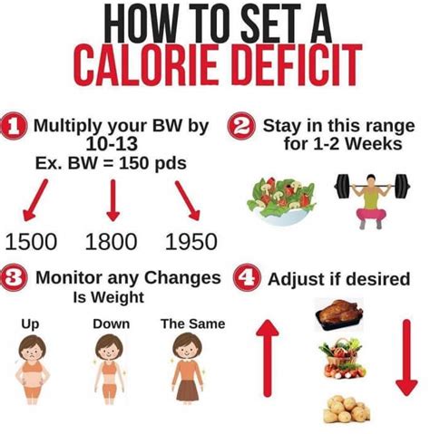 200 Calorie Deficit Per Day Weight Loss - keitolettieribelford.pages.dev