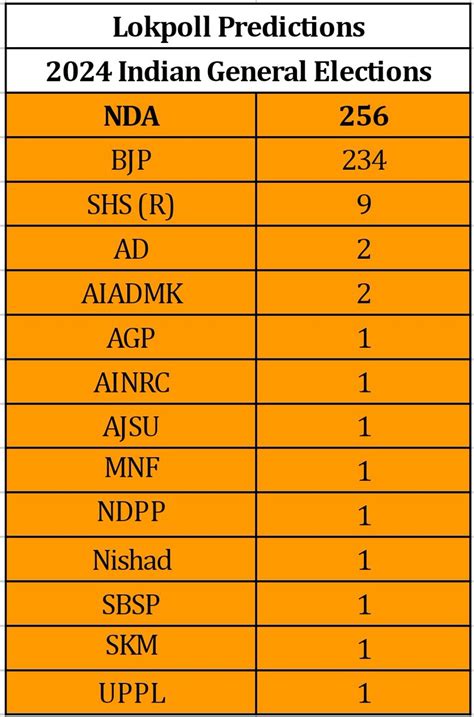 Indian Election 2024 Prediction - Kari Sandye