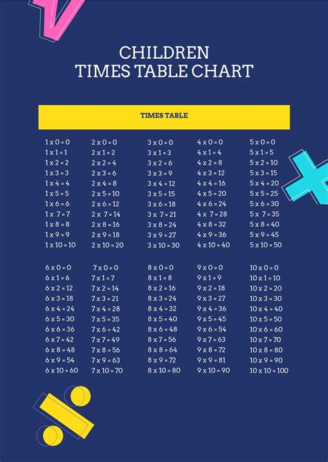Free Times Table Booklets In 2021 Times Tables Bookle - vrogue.co