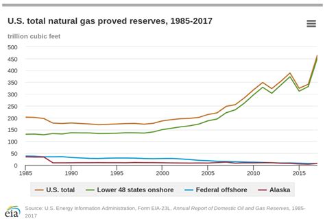 Fossil Fuel Reserves - FossilFuel.com