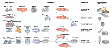 Metallography of powder metallurgy parts | Struers.com