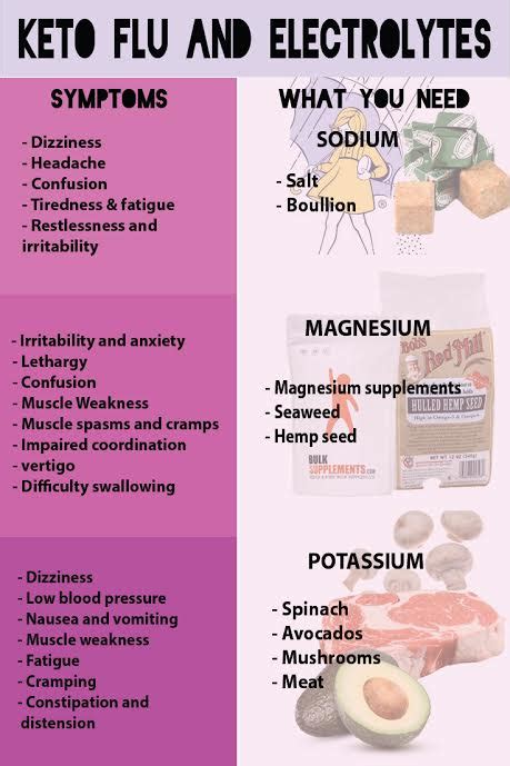 Keto Flu and Electrolyte Imbalance [SO IMPORTANT!] - KETOGASM