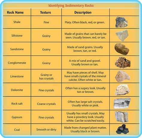 Studying Rocks - PowerKnowledge Earth & Space Science