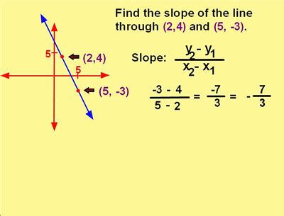 Slope Formula | When a line, surface or curve intersects or … | Flickr