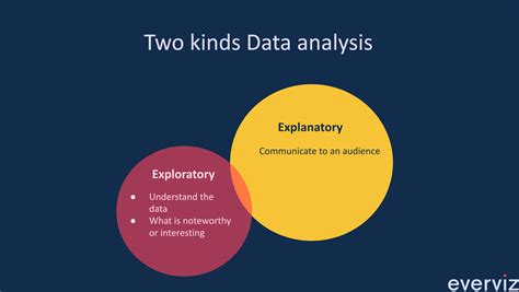 Data Visualization With Plotly Notebook By Chaitali S - vrogue.co