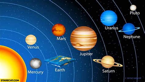 Solar System With Flat Earth