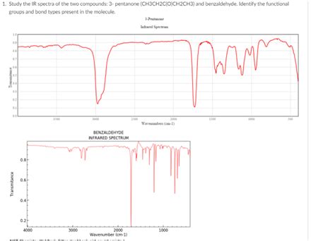 (Solved) - 1. Study The IR Spectra Of The Two Compounds: 3-Pentanone... (1 Answer) | Transtutors