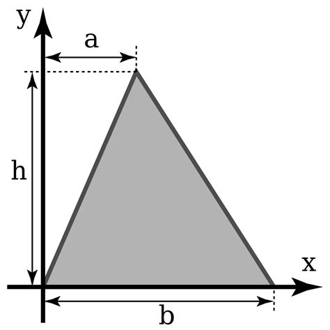 Area of a Triangle Calculator