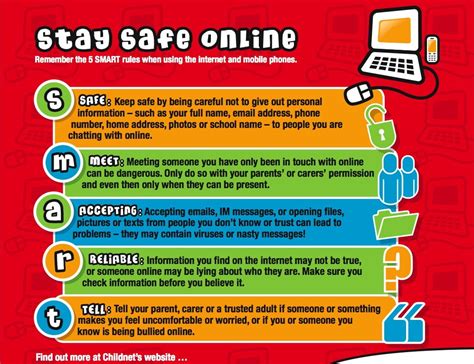 Internet Safety Activities For Kids