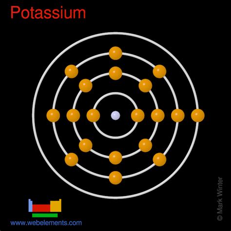 WebElements Periodic Table » Potassium » properties of free atoms