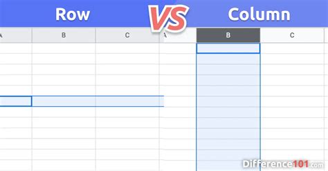 Row vs. Column: Key Differences, Pros & Cons | Difference 101