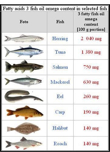 Fish and Omega-3 Fatty Acids | Fish and Omega-3 Fatty Acids.… | Flickr