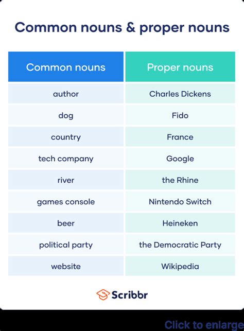 Common Noun Sentences