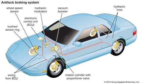 Automobile - Braking Systems, ABS, Discs | Britannica