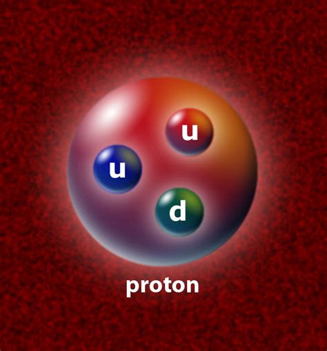 Proton Parts