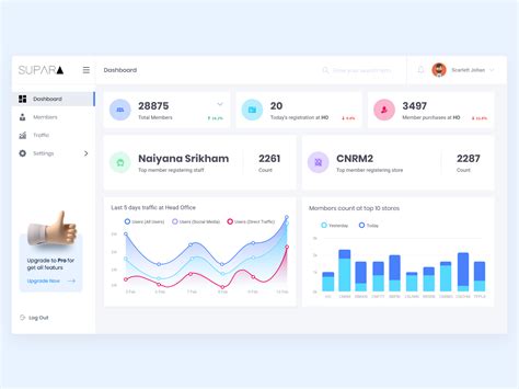 Dashboard CRM - customer loyalty program by Panneer Selvan on Dribbble