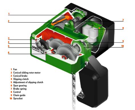 Stahl ST Electric Chain Hoist | Buy Stahl Hoists