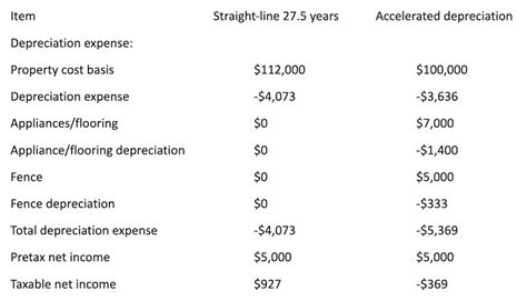 Depreciation recapture calculator rental property - QuintinPraise