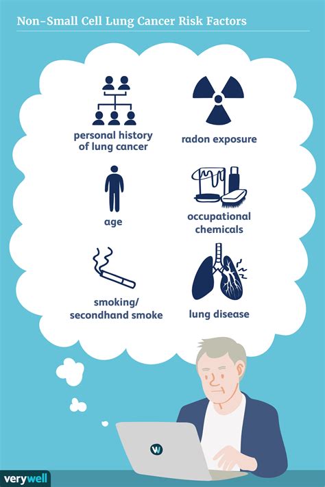 Non-Small Cell Lung Cancer: Causes and Risk Factors