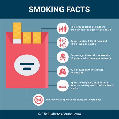 Carbs vs Smoking: Which One is Worse And Which One is Easier To Give Up ...