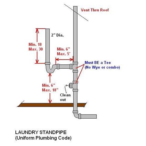 washing machine standpipe dimensions - Google Search | Plumbing, Diy ...