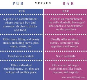 What is the Difference Between Pub and Bar - Pediaa.Com