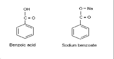 Benzoic acid and Sodium benzoate structure. | Download Scientific Diagram