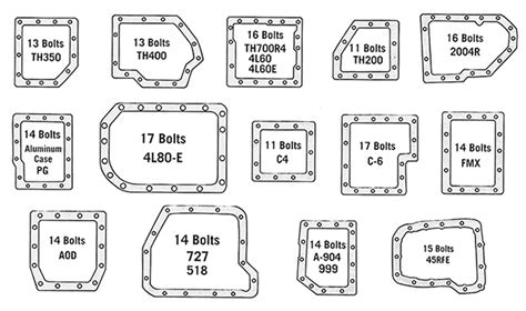 700r4 Transmission Identification Code Chart | Images and Photos finder