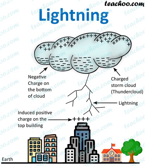 Unveiling the Mystery: How Many Times Lightning Struck a Baseball Field ...