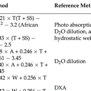 (PDF) Comparison of Several Prediction Equations Using Skinfold ...