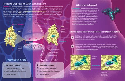 Contessa Giontsis | Treating Depression with Escitalopram