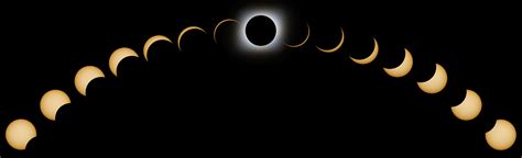 Solar Eclipse Phases Diagram Eclipse Solar Diagram Facts Kid