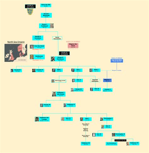 Danish Monarchs pt 1 : r/UsefulCharts