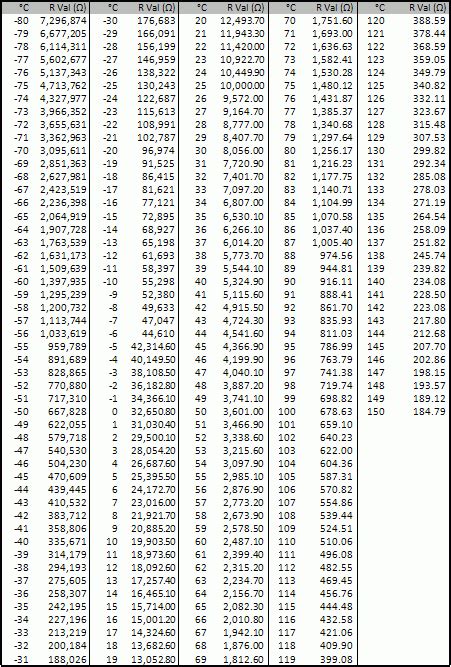 10k Ohm Thermistor Chart